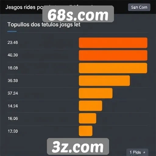 Análise da popularidade dos jogos em 68s.com